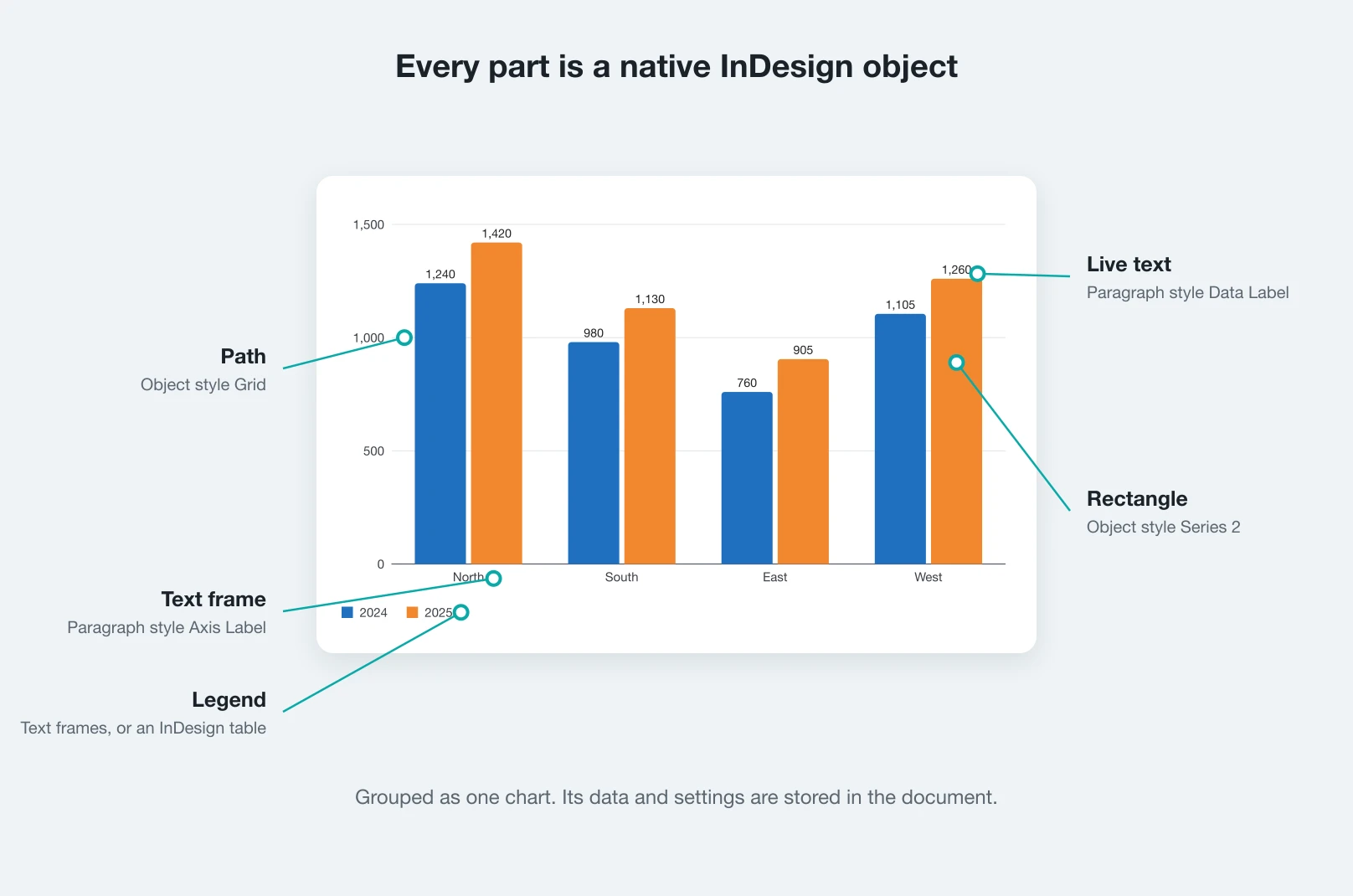 DataInk for Adobe InDesign