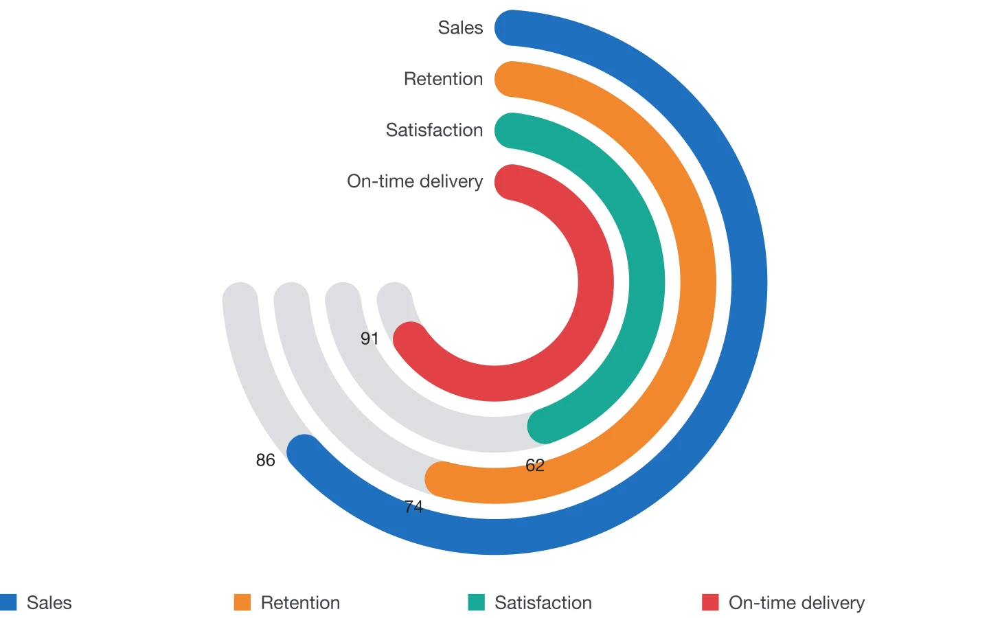 Radial bar chart