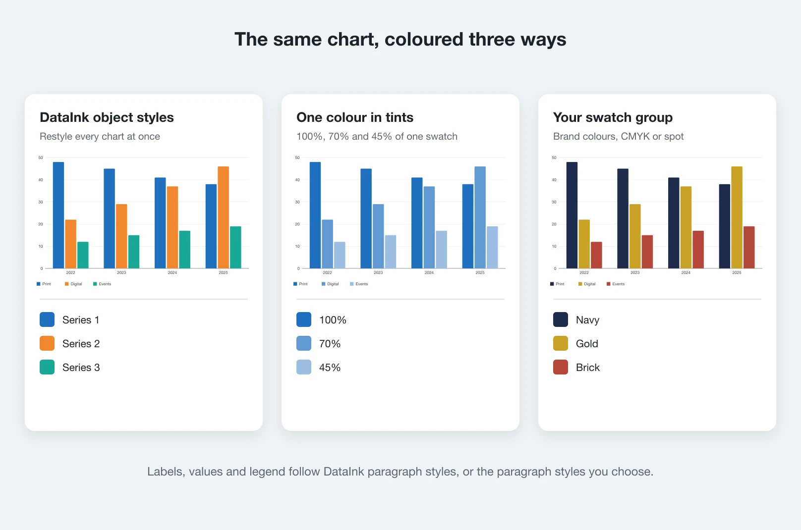 DataInk for Adobe InDesign