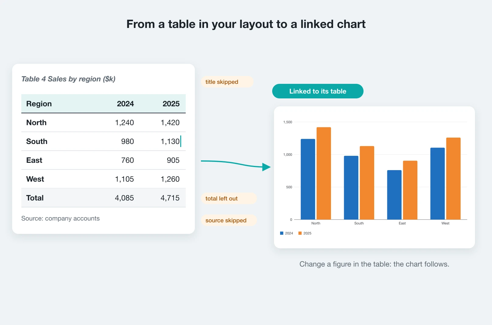 DataInk for Adobe InDesign