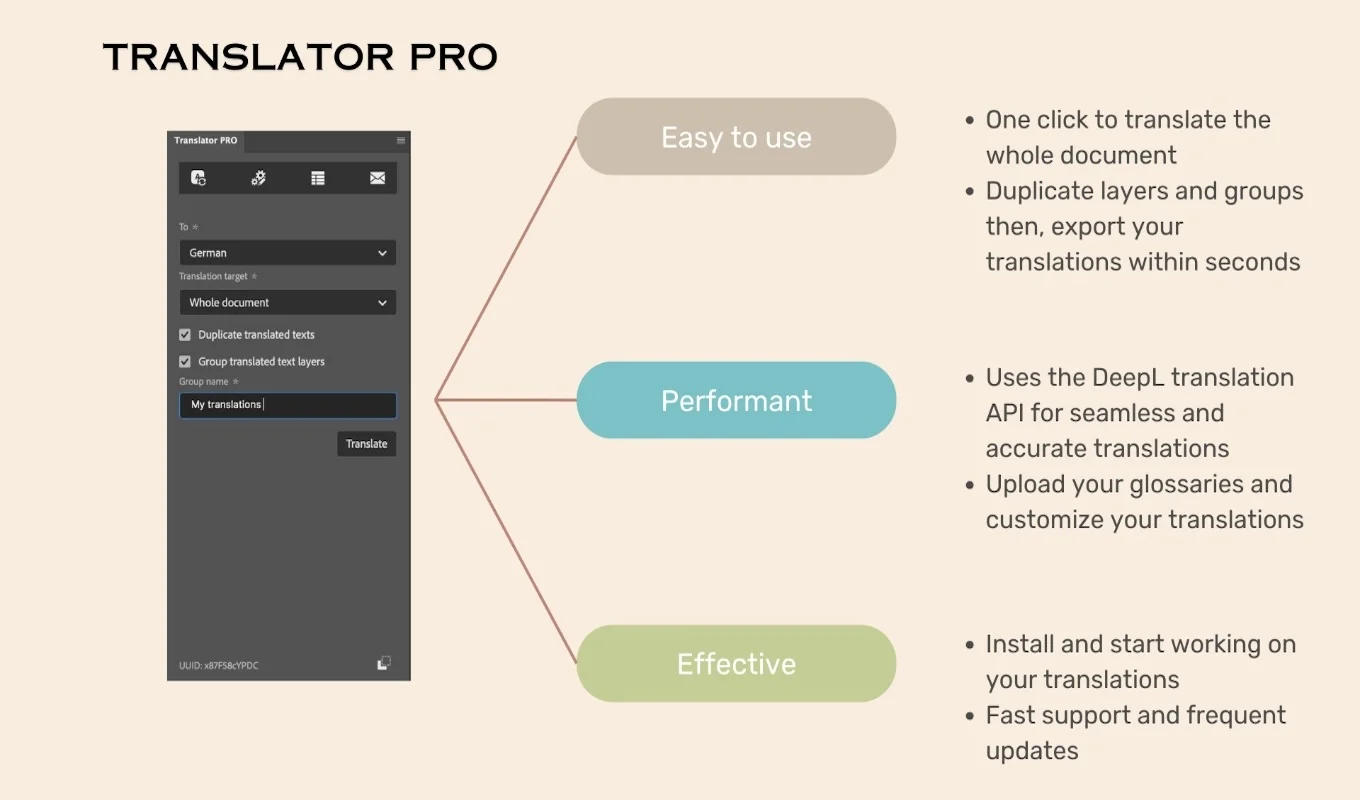The Translator PRO panel for Photoshop